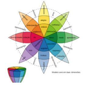 Como usar a emoção para vender em seu e-commerce?