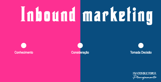 inbound-marketing-como -estrategia