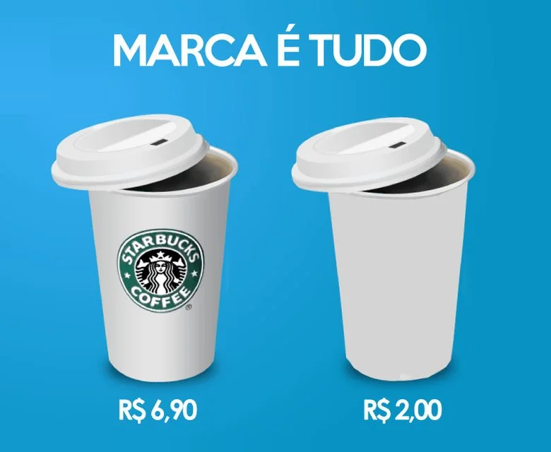 Como não ser enganado no seu projeto de Branding