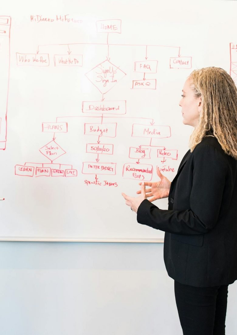 Branding é de dentro para fora